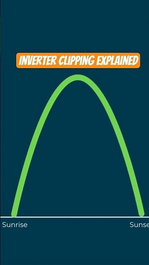 What Does Inverter Clipping Look Like on Solar Graphs?