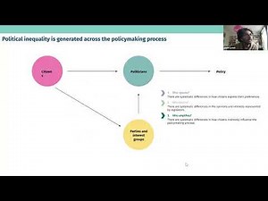 Has Inequality Broken Democracy?