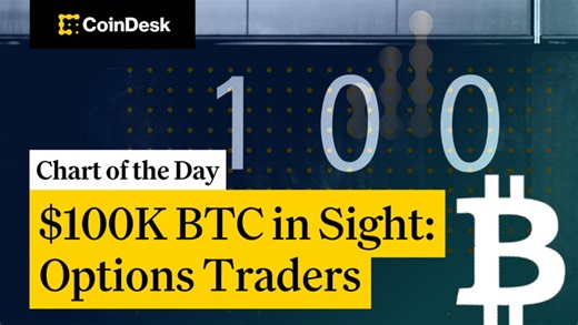 $100K Bitcoin in Sight: Options Traders