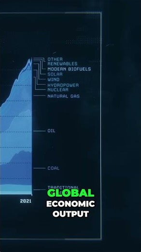 Anthroposphere: Energy Growth and Global Impact #shorts