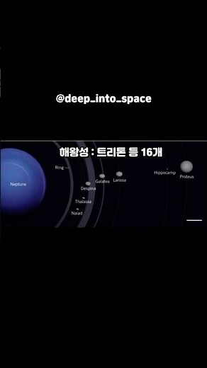 태양계 행성들의 위성 개수
