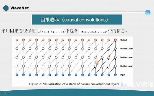 WaveNet原理及代码