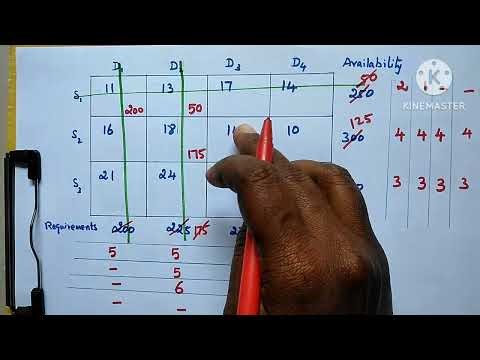 VAM/Vogels Approximation method/Transportation problem/OR/RMT/Initial basic feasible solution