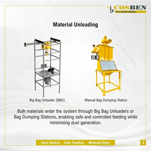 Handle Powders Efficiently from Unloading to Transfer | Bulk Solid Handling Solutions