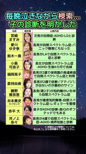 毎晩泣きながら検索•レギュラーを手放して…子の診断を明かした芸能人