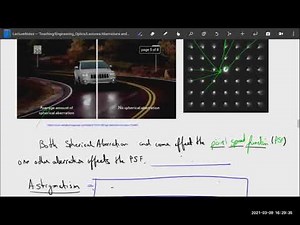 Engineering Optics: 13) Coma