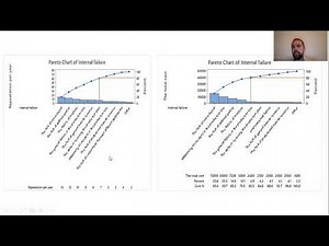 How to work with Pareto chart and Cluster K mean analysis in Minitab??