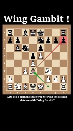 Crush Sicilian Defense with WING GAMBIT !!