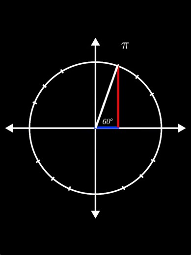 ALL OF MATH explained in 14 minutes #math #edutok #learnontiktokcontest