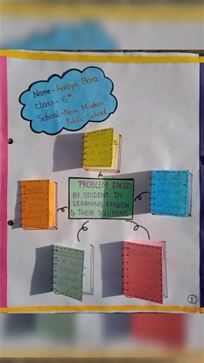 Language across the curriculum English #bedassignment #exam #viralshort #languagelearning #english