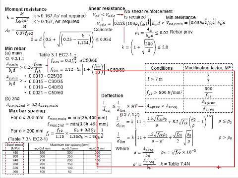 10.3 Design steps and equations for reinforced concrete stairs
