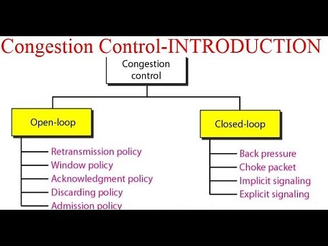 Congestion Control-INTRODUCTION