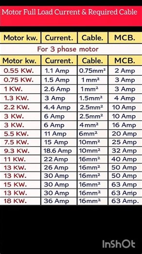 Motor Full Load Current & Required Cable - MCB Chart