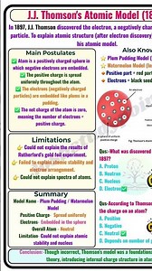J. J Thomson Atomic model, ❤️👍❤️class10th, physical science