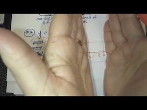 Lesson 13.7 - Graphing Translations of Sin and Cos