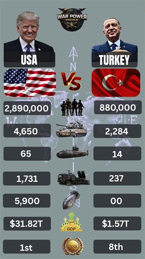 USA 🇺🇸 Vs Turkey 🇹🇷 Military comparison | Who Would Wins? #shorts #usa #turkey