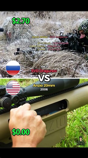 SVD Dragunov 7.62mm vs Anzio 20mm | Cost Per Shot Composition