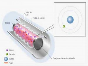 Funcionamiento del Laser