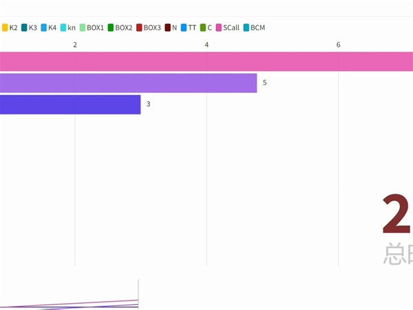 图形化编程软件的发展史[scratch/编程猫]