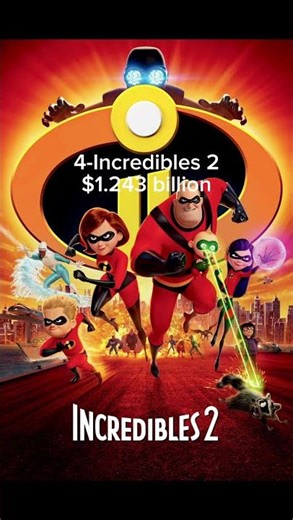 Top 5 Highest Grossing Movies Released by Disney! #movies #disney #pixar #frozen #boxoffice