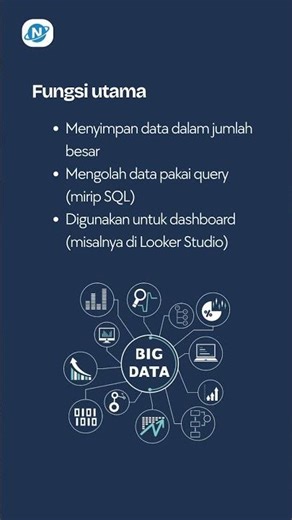 Apa itu BigQuery?