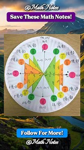 Save These Useful Math Notes | Math Notes