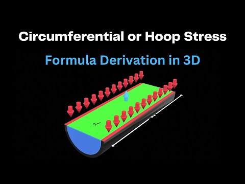 Circumferential or Hoop Stress Formula Derivation with 3D animation explanation