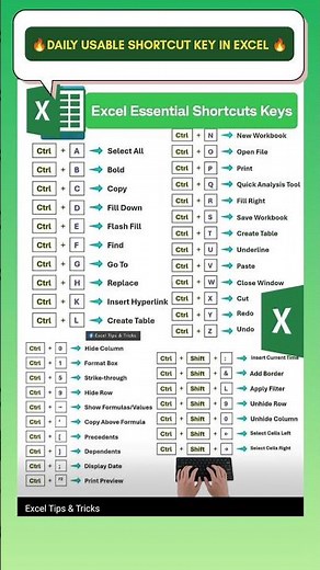 Most Useful Excel Shortcuts with CTRL Key – 🔥Boost Your Speed Like a Pro!