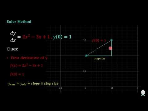 EEE 4505 || Module 7 L2||Euler Method