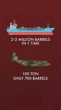 Can we Transport Oil through plane?✈️