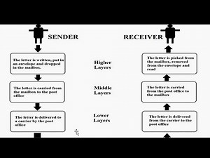 Network Models | Basic Concepts