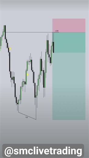 OB+SSL set-up #trading #smclivetrading #forex #technicalanalysis