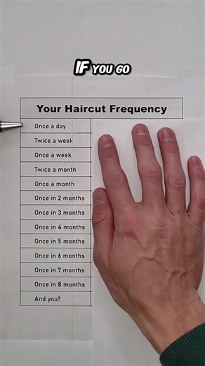 How Often Should You Visit the Hairdresser?