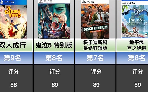 PS5上评分最高的游戏TOP20【Metacritic评选】