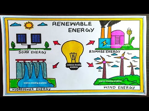 renewable energy drawing poster easy and simple steps | science drawing academy