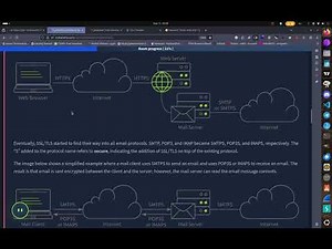 Network Security Protocols TryHackMe Walkthrough