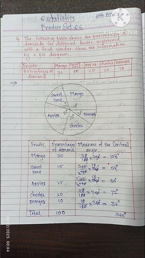 #shorts #algebra #maths#statistics #practice set#exercise #education