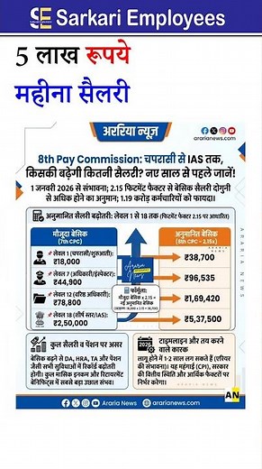 5 lakh rupees salary per month