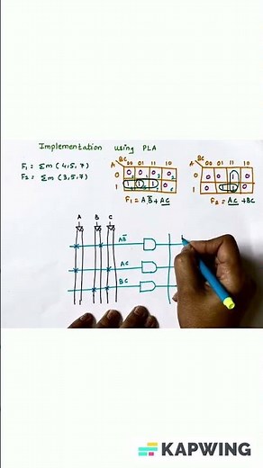 Implementation of combinational Logic using PLA