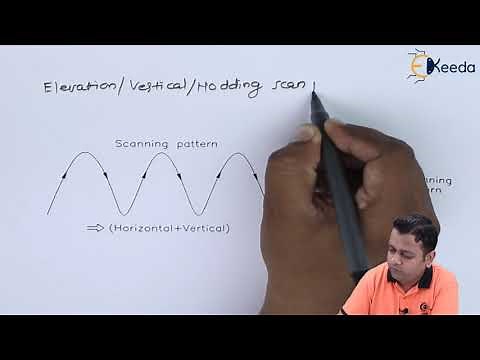 Scanning and Tracking with Radars - Radar Engineering - Microwave Engineering