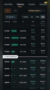 Delta Exchange app me Option Tradingkaise karen - Live Demo 2025 | BTCOption Trading on Chart✅