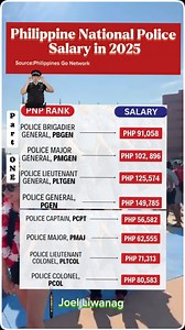 Philippine national police salary in 2025 (Part 1) #trendingreel #Salary #thankyou #trend #viral #Philippines #police #office | Joel Liwanag