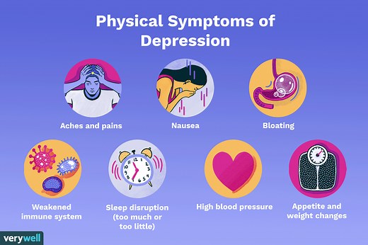Physical Effects of Depression