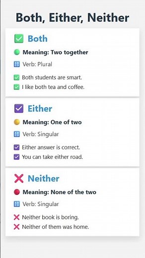 Either, Neither, Both in English | Easy Grammar Explanation with Examples