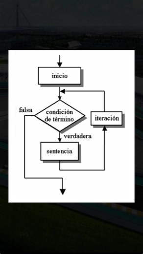 💻Comenta “quiero” para enviarte los trucos secretos de programación y mejorar tus habilidades 🖥️ aprende shortcuts y tips que funcionan 👇 💡@trucos.programación #programacionfacil #codigosecreto #desarrolloweb #trucosdev #aprendeprogramacion #programadores #tecnologia | Trucos Programación
