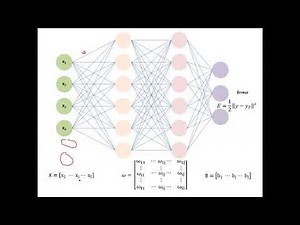 A. HIMICH - Algorithme de rétropropagation