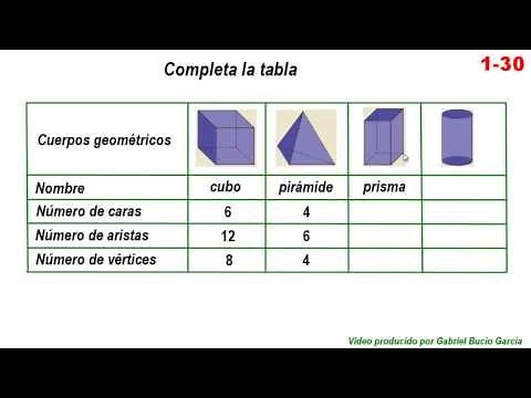 Cara, vértice y arista