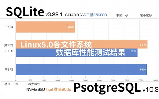 Linux5.0 各文件系统格式对比 ( 数据库性能篇 EXT4 vs BTRFS vs XFS vs F2FS