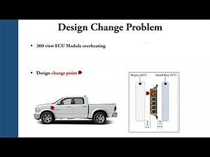 Design Change Problem - DRBFM