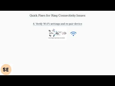 How to Fix Ring App Says “No Internet Connection” – Wi-Fi/Cell Data Tips